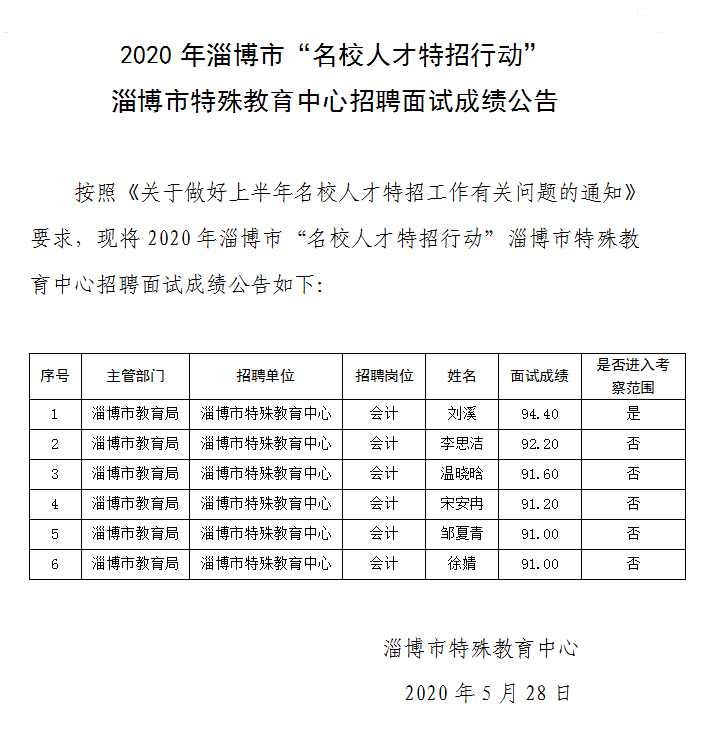 2020年淄博市“名校人才特招行動” 淄博市特殊教育中心招聘面試成績公告